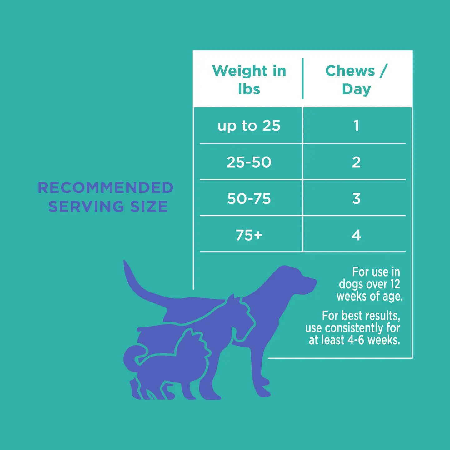 Digestive Support Soft Chews, 120 ct