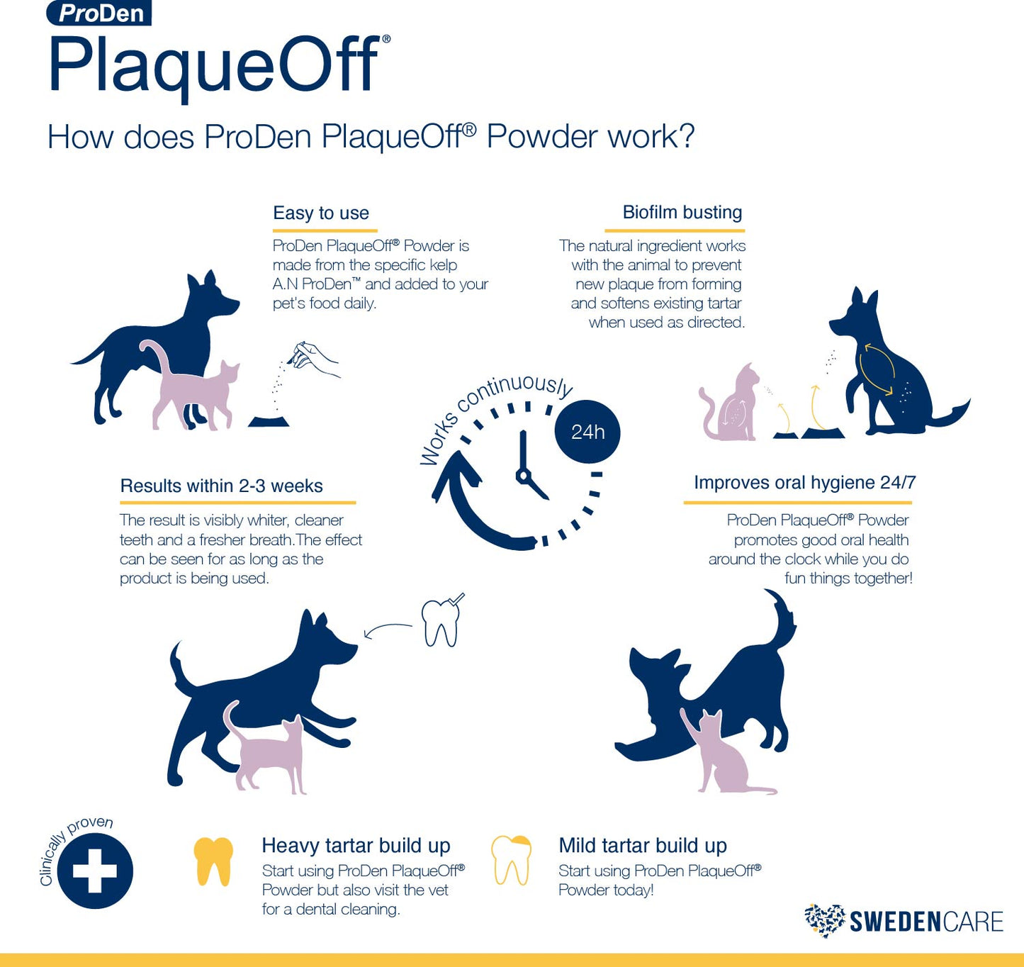Plaqueoff Powder 60gram