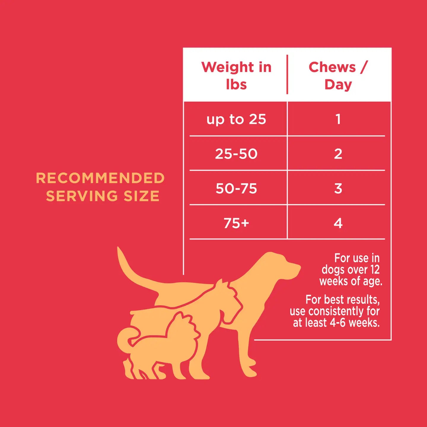 Bladder Support Soft Chews, 120ct.